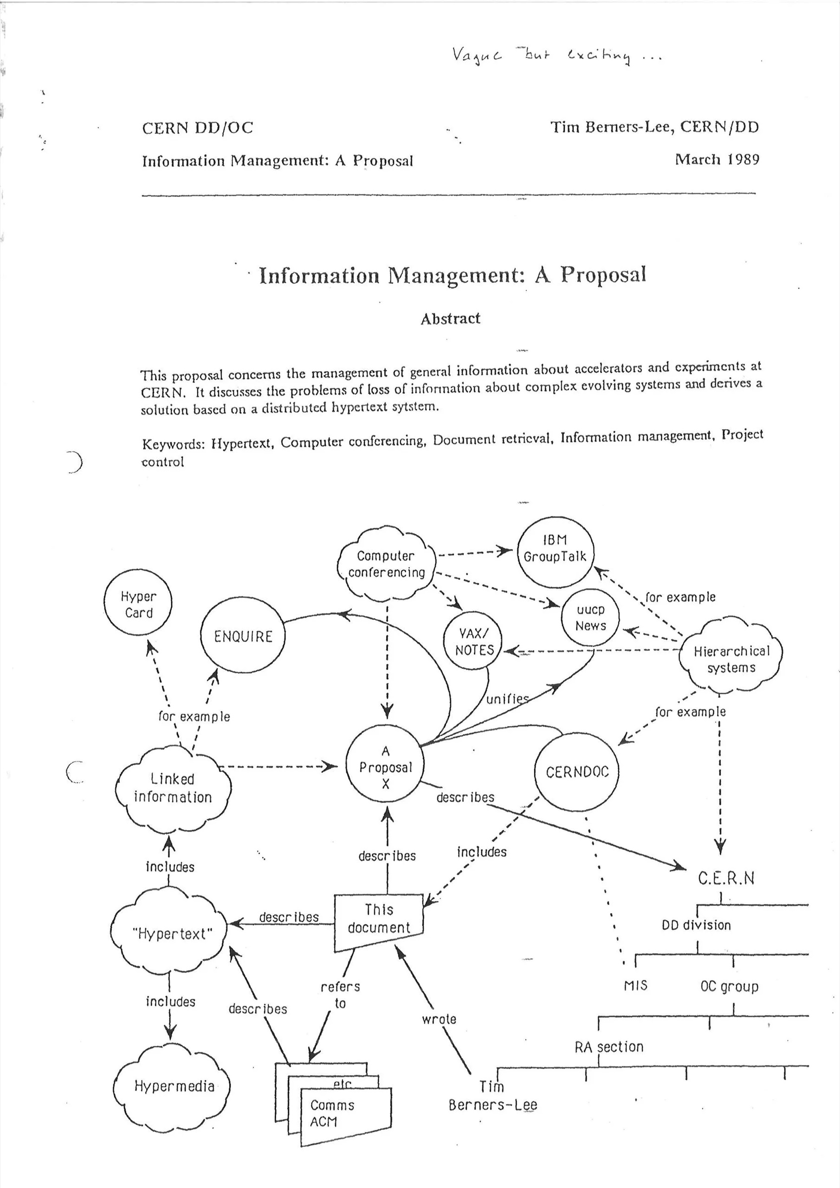 Naslovnica prijedloga Information Management: A Proposal, Tim Berners-Lee, ožujak 1989., s rukom dopisanim Vague but exciting