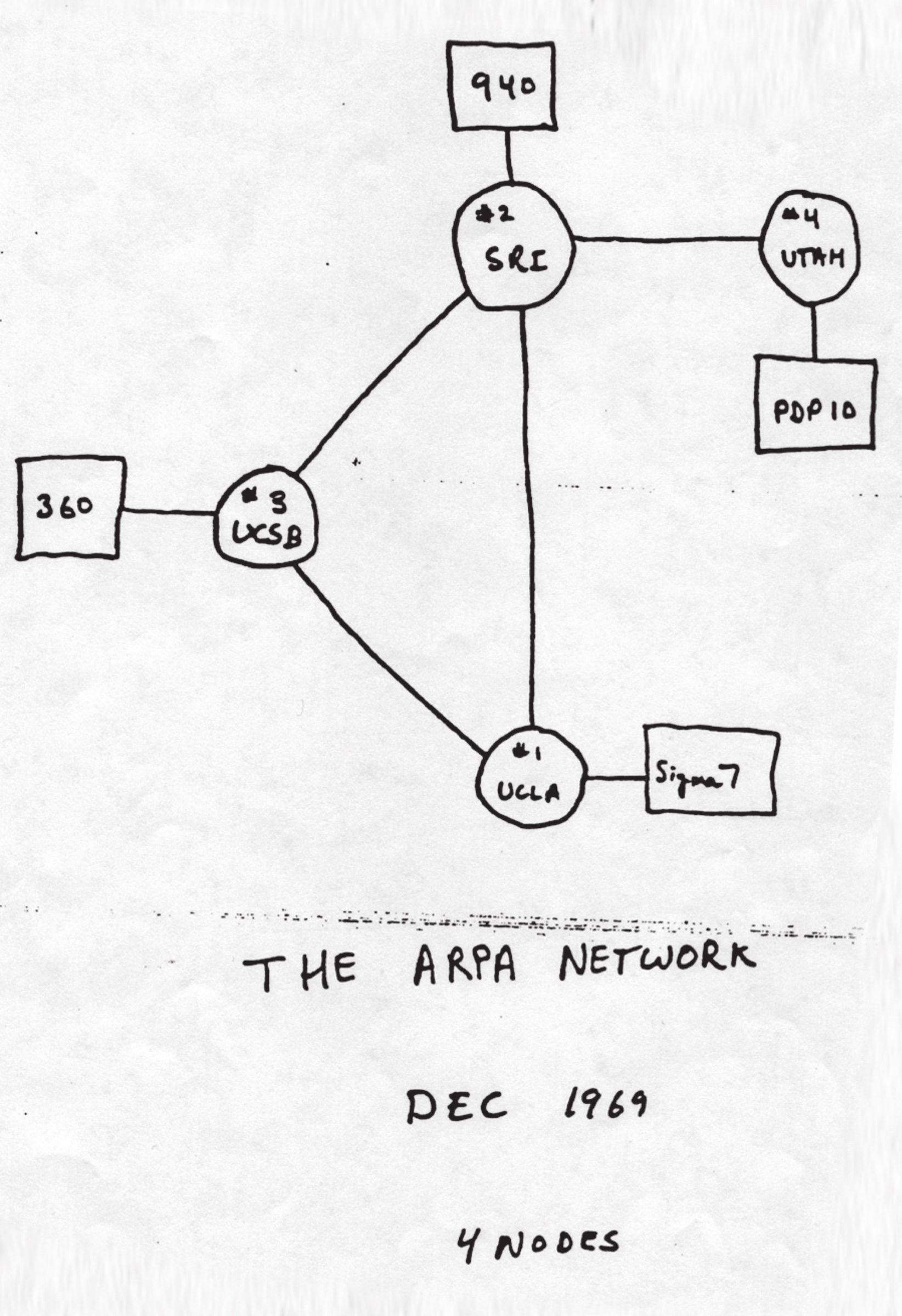 Rukom crtana skica ARPANET-a s četiri čvora, prosinac 1969.