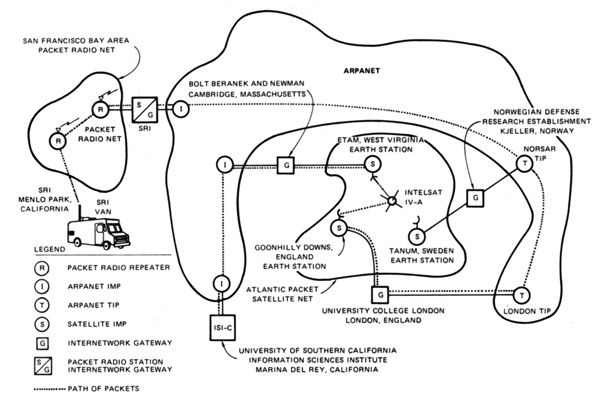 Dijagram prvog povezivanja triju mreža: paketni radio, ARPANET i satelitska mreža, 1977.